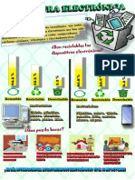 Infografia Reciclaje Electrónico