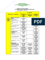 Tabla Especificaciones Exploración Psicope.