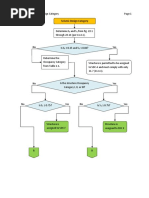 Flowchart 2-Seismic Design Category Flow Chart