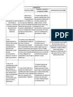 Cuadro Comparativo