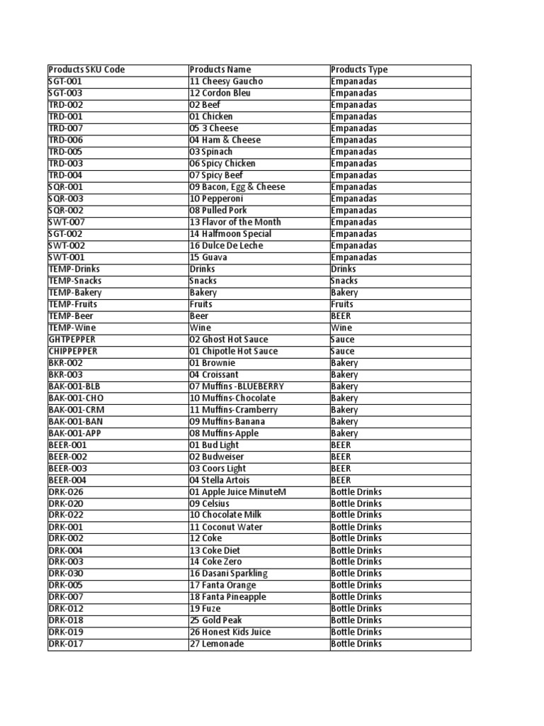 Comprehensive Product SKU List | PDF | Drink | Soft Drink