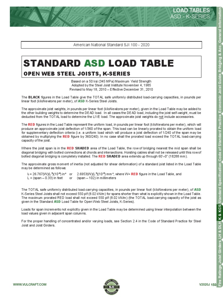 K-Series Steel Joists Load Table | PDF | Mechanical Engineering ...