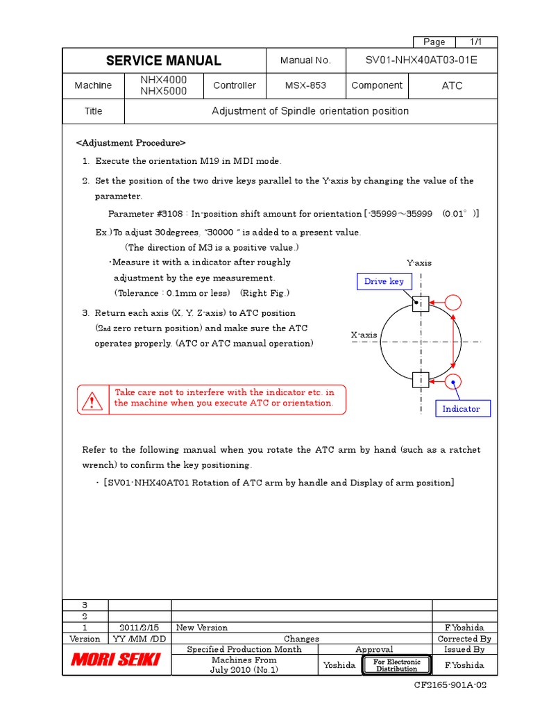 Service Manual: SV01-NHX40AT03-01E NHX4000 NHX5000 ATC Adjustment of ...