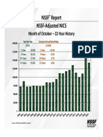 EkzXEkpF 2021 10 NSSF NICS Graphs PDF