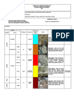 Form Stratigrafi