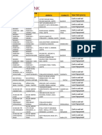 Newly Activated Payment Centers