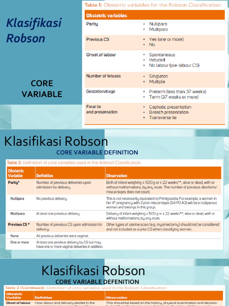 Klasifikasi Robson untuk Persalinan SC | PDF
