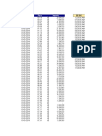 Detalle de Ventas Por Dias y Horas