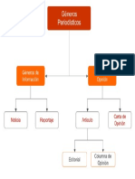 Géneros periodísticos