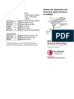 Dimens. Calhas - Metodo Calculista Estrutural