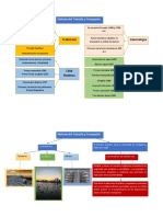 Mapa Conceptual de Tranisto