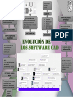 Evolucion Auto Cad