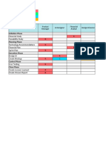 Project Tasks: Initiation Phase