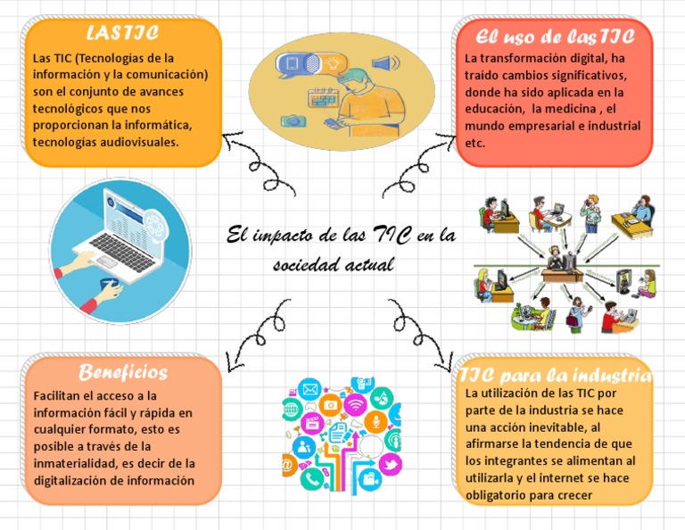 El Impacto de Las TIC en La Sociedad Actual | PDF