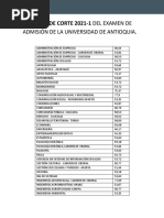 Puntajes de Corte 2021 1 Udea