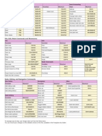 FP Key Mappings Quick Guide