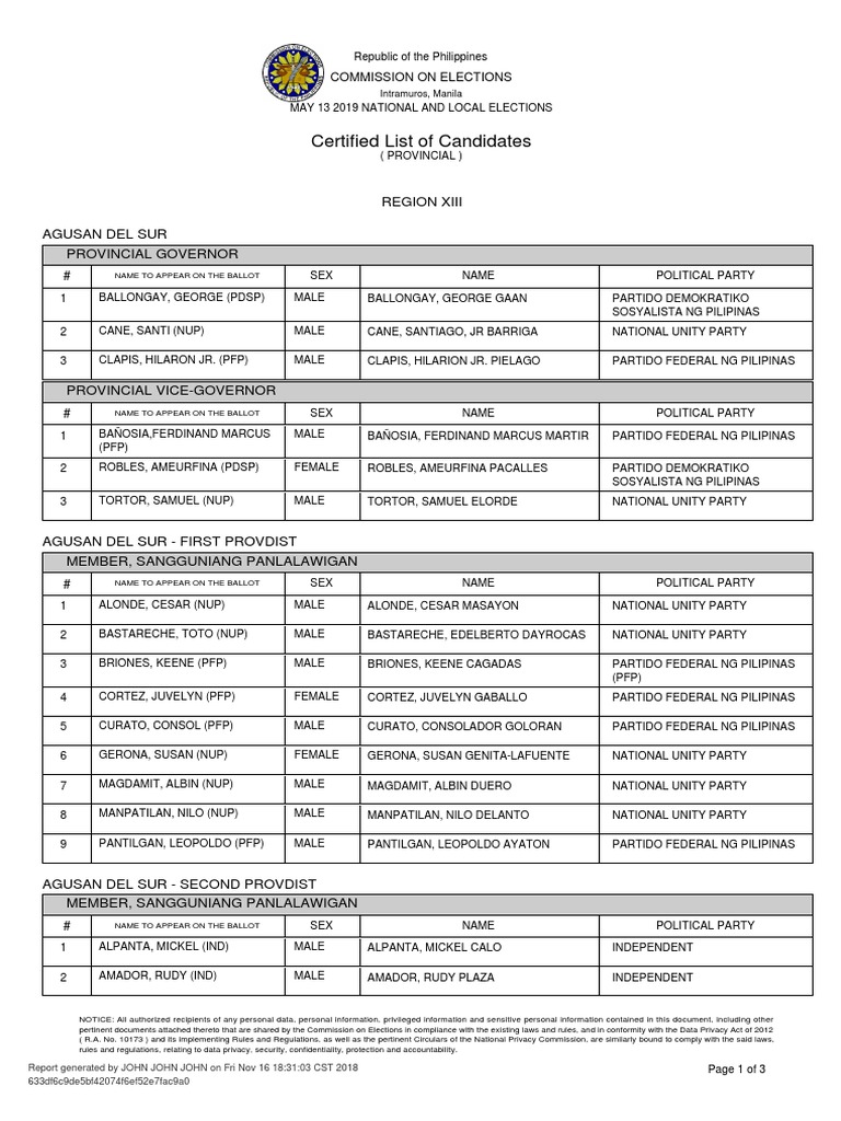 Certified List of Candidates Region Xiii Agusan Del Sur Provincial