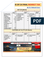 ABC Analysis PDF