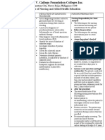 Diagnostic Procedure