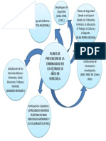 Mapa Mental Criminologia