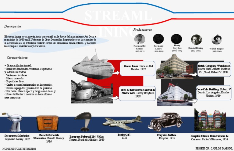 Movimiento Streamlining en Diseño 1930s | PDF | Diseño arquitectonico ...