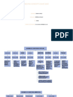 Mapas Conceptuales