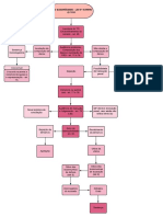 Fluxograma - Rito Sumaríssimo - JECRIM