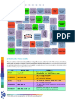 Ministerio de Educación: 2. Modal Verbs. Verbos Modales