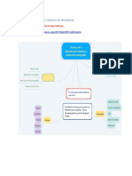 MAPA MENTAL  1 AVA DIVIER DIAZ