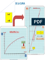 Linealizacion de La Curva: Se Obtiene