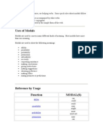 Uses of Modals: Ability Possibility Probability Permission