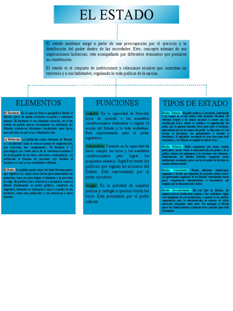 Elementos y Funciones del Estado | PDF | Estado (política) | Federación