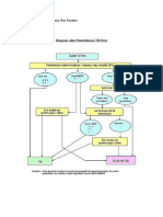 Diagram Dan Prosedur TB Paru