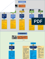 Mapa Conceptual Ecografia Tomografia 1