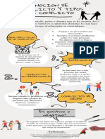 Nocion de Conflicto y Tipos de Conflicto