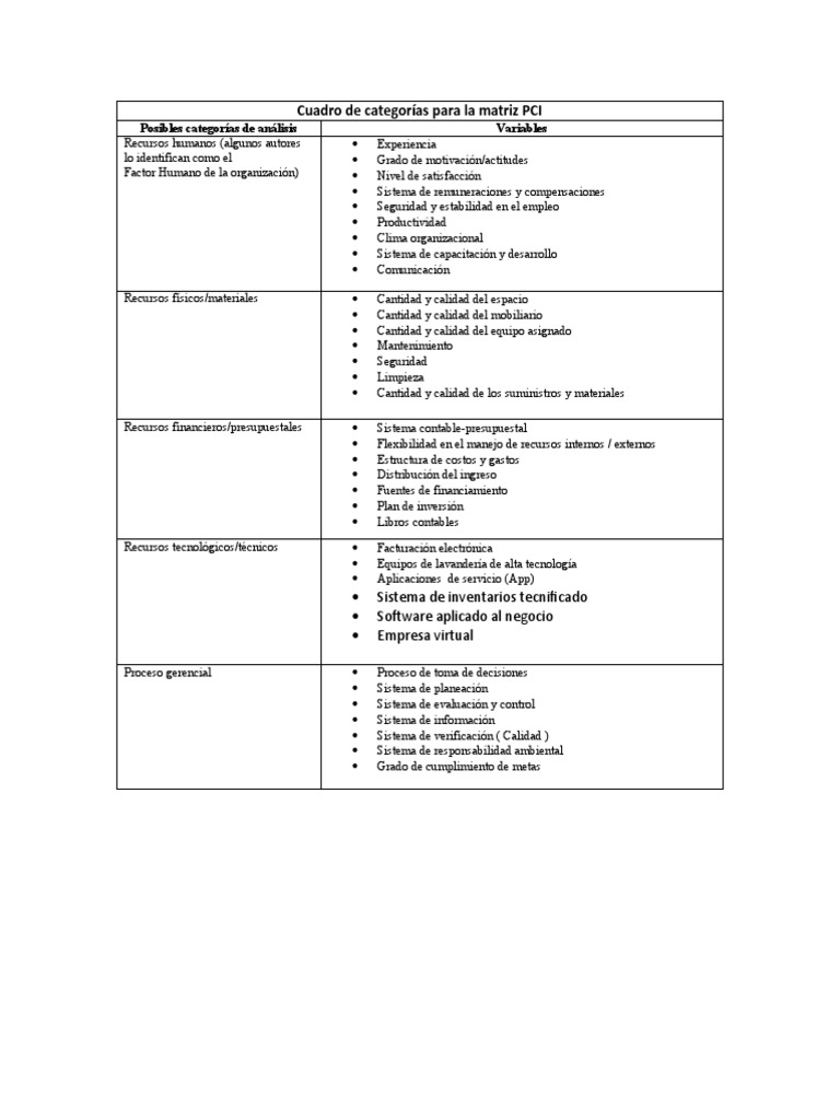 Matriz PCI y POAM | PDF | Presupuesto | Business