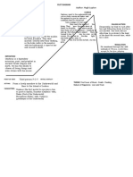 The Myth of Orpheus Plot Diagram