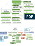 Mapas Conceptualesç