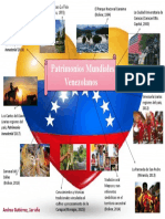 Patrimonios de Venezuela