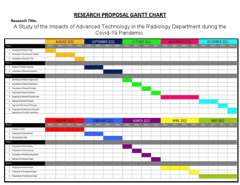 Research Proposal Gantt Chart | PDF