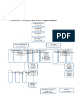 Organigrama Organigrama de Funciones Del Centro de Salud "Florence Nightingale"