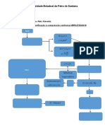 Estruturas Metálicas: Fluxograma de Verificação à Compressão