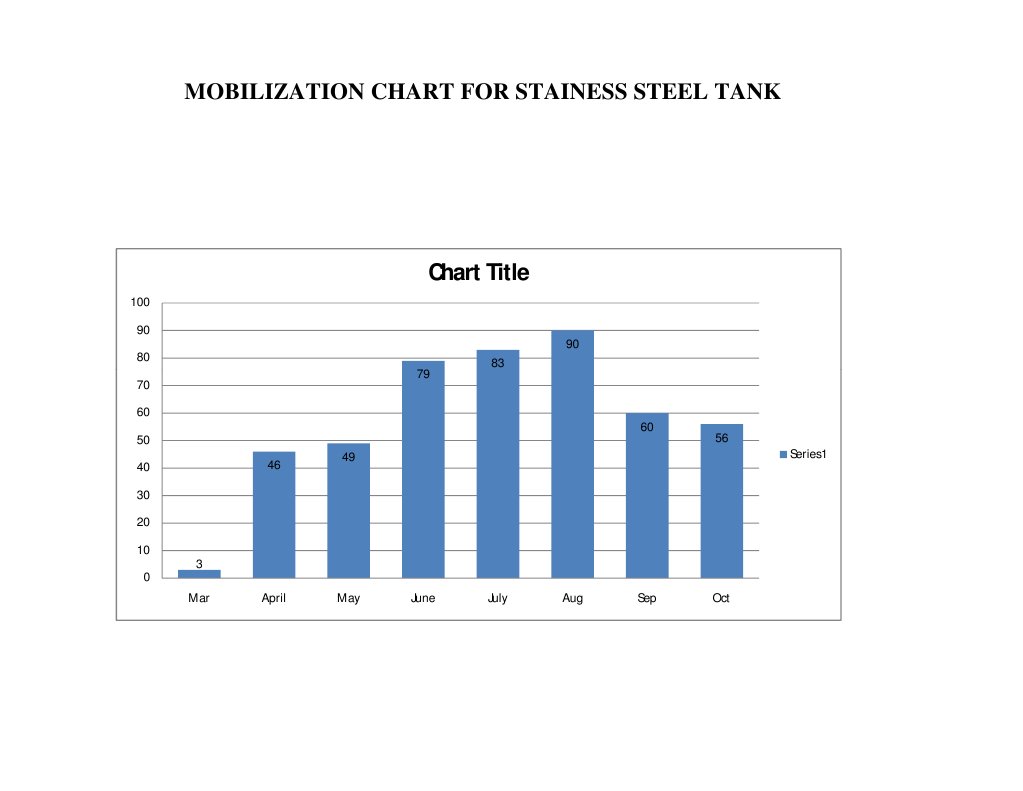 Stainless Steel Tank Mobilization Chart | PDF