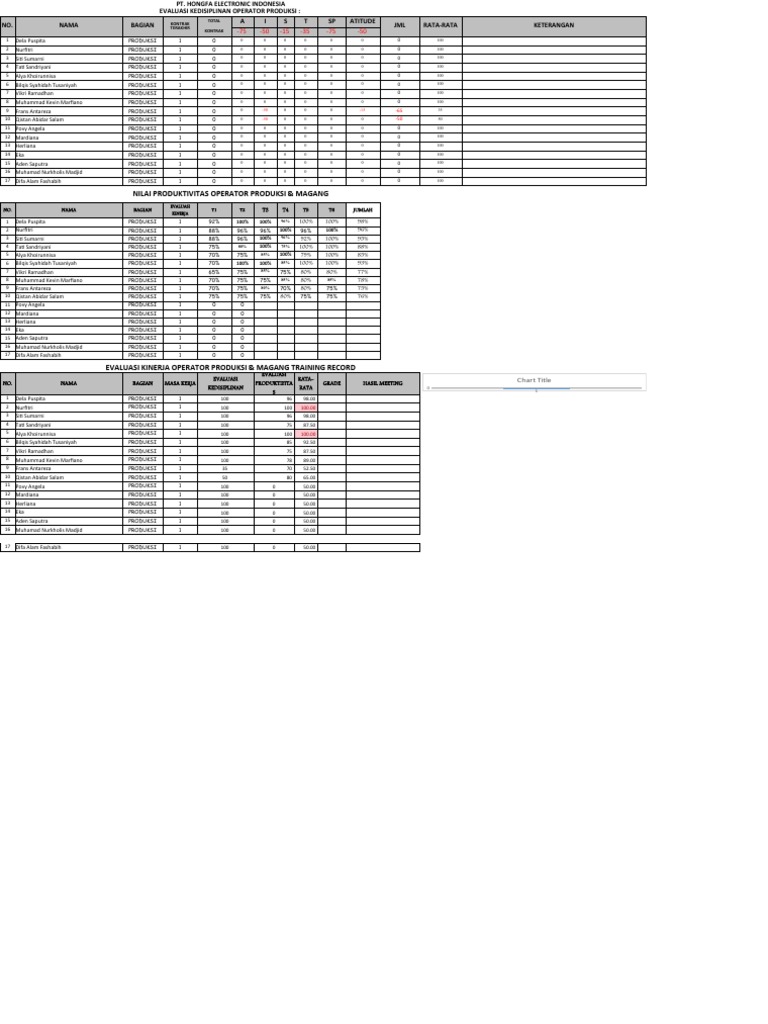 Evaluasi Kinerja Operator Produksi | PDF | Griya & Taman