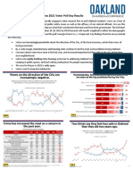 2021 Oakland Chamber of Commerce Survey Summary