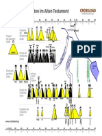 Könige Propheten Im Alten Testament Crossload Einfach