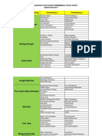 Daftar Mahasiswa Dan Dosen Pembimbing Tugas Akhir (4)