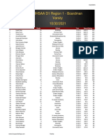 OHSAA D1 Region 1 - Boardman Varsity: Place Name Grade School Time Speed Rating