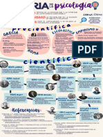 Infografía Psicología