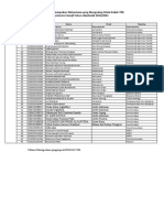 Daftar Mengulang TPB 20211